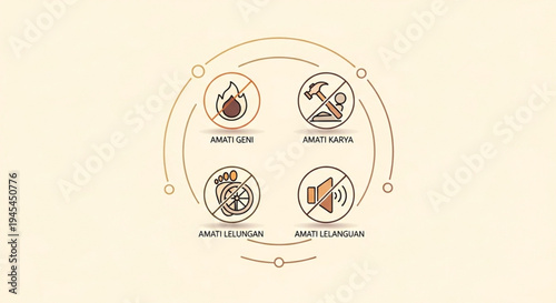 Set of warning signs representing fire hazard, broken tool, no spinning wheel, and muted sound