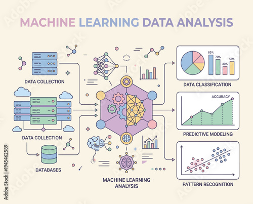 Machine learning data analysis infographic.