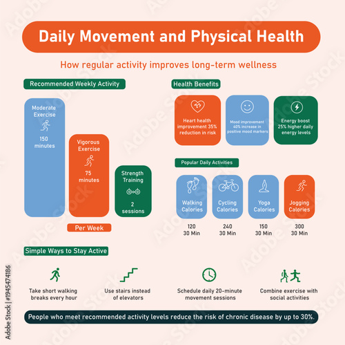 Daily Movement and Physical Health Infographic: A visually appealing infographic presents guidelines for daily activity and its benefits for long-term well-being.