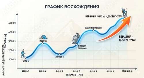 A person's career path as a progress curve. The stages of starting, learning, growing, overcoming, and reaching the top