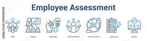 Employee Assessment web banner icon set vector illustration concept for business with icon of Skills, Training, Motivation, Self Confidence, Communicati.