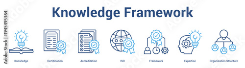 Knowledge Framework web banner icon set vector illustration concept for business with icon of Knowledge, Certification, Accreditation, ISO, Framework, Experti.