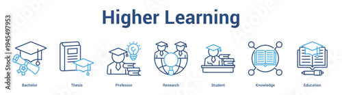 Higher Learning web banner icon set vector illustration concept for business with icon of Bachelor, Thesis, Professor, Research, Stude.