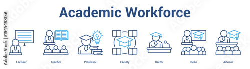 Academic Workforce web banner icon set vector illustration concept for business with icon of Lecturer, Teacher, Professor, Faculty, Rect.