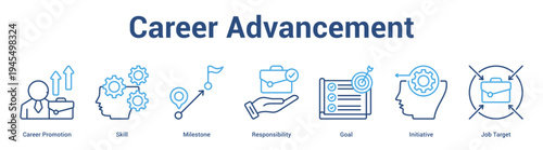 Career Advancement web banner icon set vector illustration concept for business with icon of Career Promotion, Skill, Milestone, Responsibility, Goal, Initiati.