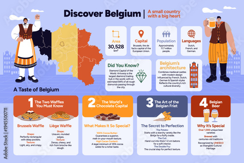Belgium Country Infographic with Map Culture and Food Facts