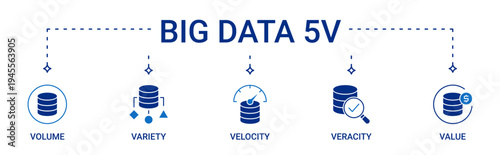 Big Data 5V banner containing volume, variety, velocity, veracity and value vector icons