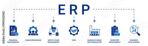 ERP Banner containing financial management, human resources, supply chain management, CRM, manufacturing and production, inventory management and business intelligence vector icons