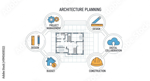 Architecture Planning Process - A Comprehensive Overview of Key Stages.