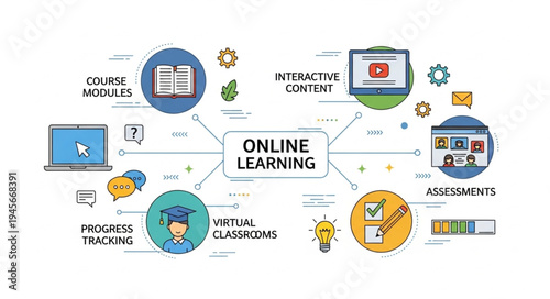 Online Learning Concept with Course Modules, Interactive Content, and Virtual Learning.