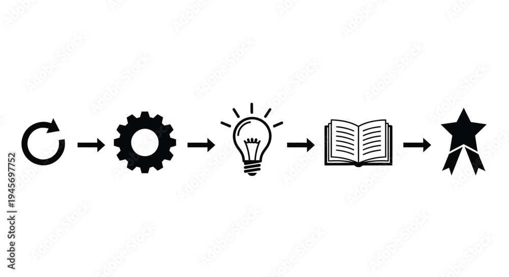 Obraz premium Innovation process depicted with icons cycle gear idea knowledge and success