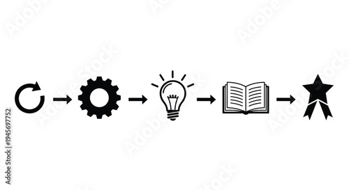 Innovation process depicted with icons cycle gear idea knowledge and success
