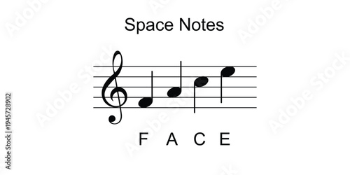 Space Notes on Music Line Staff. Musical Theory