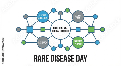 Rare Disease Network