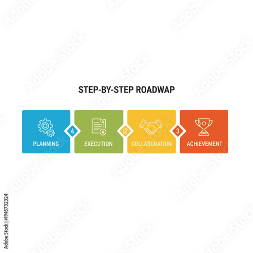 Step by Step Roadway Infographic Elements.