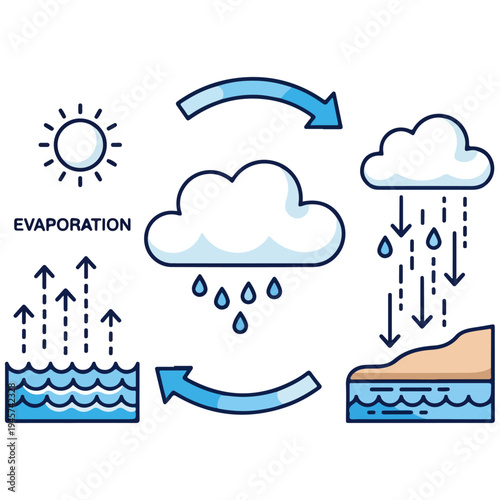 water cycle evaporation precipitation educational flat vector illustration