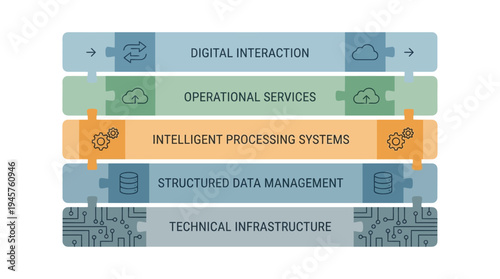 Conceptual diagram illustrating a robust five-layer enterprise system architecture, outlining the strategic framework for digital transformation and intelligent operations