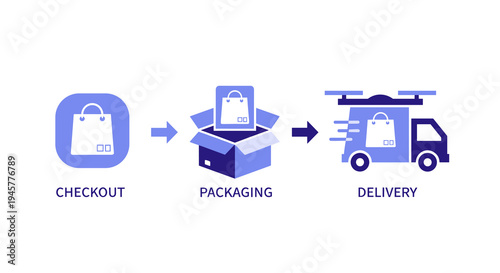 An infographic depicts checkout, packaging, and delivery steps for online shopping.