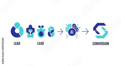 A horizontal diagram displays a progression of five abstract blue and teal shapes with text labels LEAD, AI, and CONVERSION on a white background.