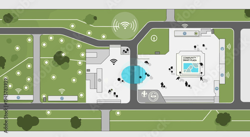 A top-down map view shows a Community Smart Plaza with buildings, roads, green spaces, glowing sensors, and walking people.