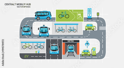 An isometric illustration showcases a 'CENTRALT MOBILITY HUB' with a road network connecting buses, autonomous shuttles, bikes, a metro, and EV charging stations.