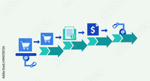 A robotic process automation sequence with shopping and payment icons.