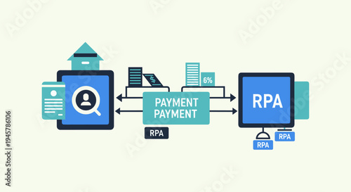 A three-stage diagram illustrates payment processing with RPA, showing documents, money, and RPA screens connected by directional arrows.