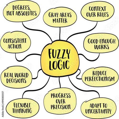 Fuzzy logic - a way of thinking that accepts reality as it is - rarely black or white, true or false, right or wrong. Infographics mind map.