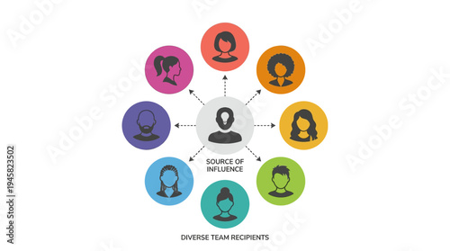 Source of Influence and Diverse Team Recipients Infographic: Leadership, Communication, and Inclusion Concept