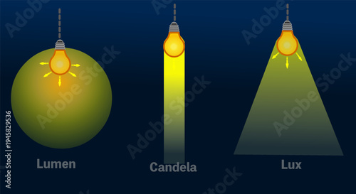 Candela, lux, and lumens lighting, infographic. depending on direction and brightness. Dark background. Illustration vector