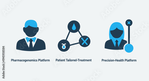Pharmacogenomics and precision health platform for tailored patient treatment research