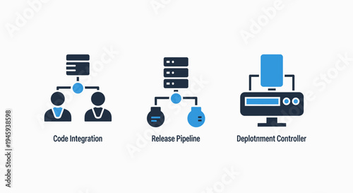 Software development devops process with code integration, release pipeline, and deployment controller icons