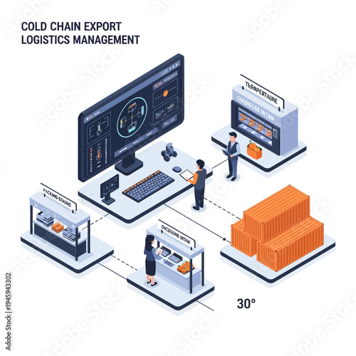 Cold Chain Export Logistics Management: A Comprehensive Overview of Temperature-Controlled Supply Chain Operations.