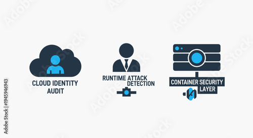 Cloud identity audit, runtime attack detection, and container security layer icons