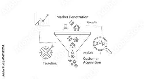 Funnel diagram illustrates market penetration, targeting, growth analysis, and customer acquisition processes in a business strategy outline.