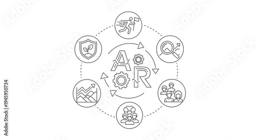 Circular diagram outlines core components of operational agility including performance, analysis, teamwork, sustainability, and growth metrics surrounding central letters AOR.