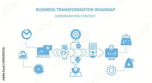 Business transformation roadmap illustrates a sequential modernization strategy involving digital devices, data analysis, and goal achievement indicators across several stages.
