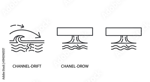 Fluid dynamics and water movement icons: channel drift, drowning, and flow concepts for engineering, science, and environmental studies