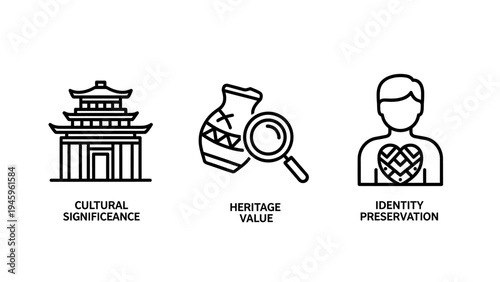 Cultural significance, heritage value, and identity preservation outline icons for educational content
