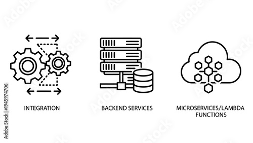 Icons illustrating integration, backend services, and microservices/lambda functions with gears, servers, and cloud