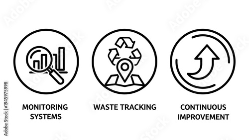 Monitoring systems, waste tracking, and continuous improvement vector icons collection for business processes