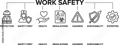 Work safety vector graphic illustration with protection, safety first, health, regulations, hazards, survivability, and expertise concepts