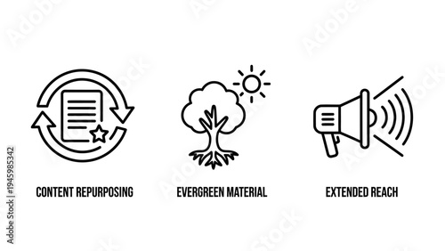 Content repurposing, evergreen material, and extended reach icons - digital marketing strategy