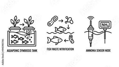 Sustainable aquaponics icons illustrating symbiosis tank fish waste nitrification and ammonia sensor node