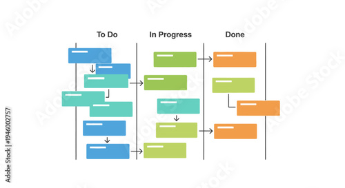 Kanban Board: To Do, In Progress, Done Tasks - Project Management Workflow