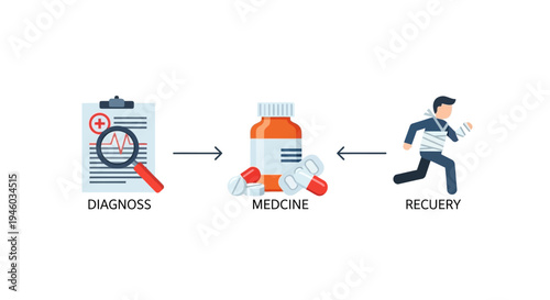Medical Diagnosis, Medicine, and Recovery Process Illustration