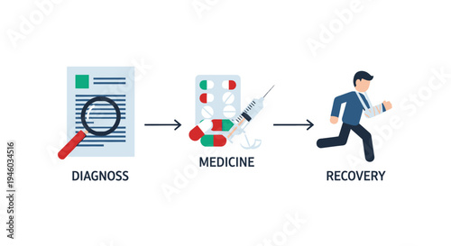 Medical Diagnosis, Medicine, and Patient Recovery Process Infographic