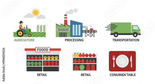 Food production and consumption lifecycle: agriculture to table