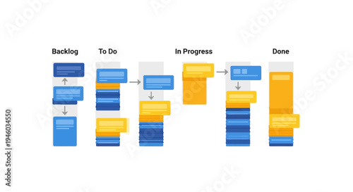 Kanban Board: Backlog, To Do, In Progress, Done - Agile Project Management