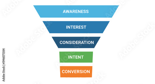 Marketing funnel diagram illustrating stages from awareness to conversion high quality